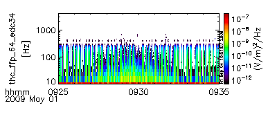 Themis C FFT data from 2009-05-01 at 09:26.