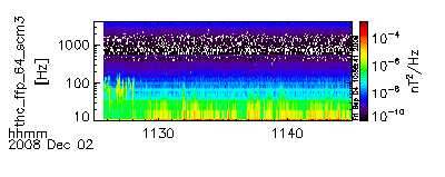 FFT data from THC on 2008-12-02 at 11:25.
