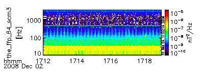 FFT data from Themis E, 2008-12-02 at 17:12.