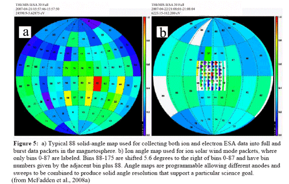 Solid-angle map used for collecting ion and electron ESA data