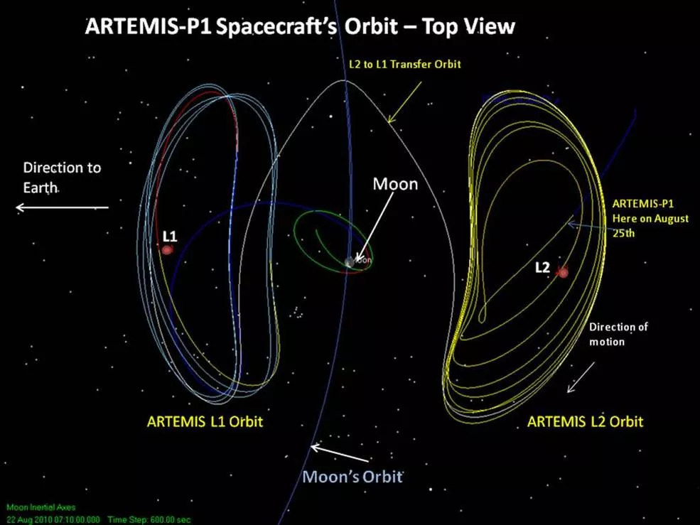 Magnetic configuration of the streamer and the underlying higher